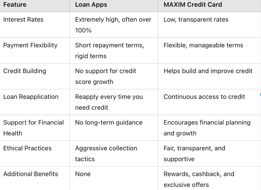 MAXIM CREDIT CARD