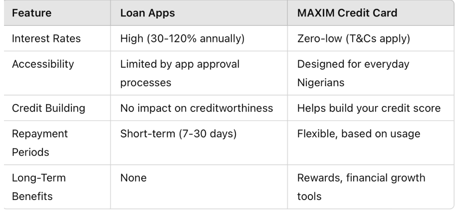 Why MAXIM Outshines Traditional Loans 